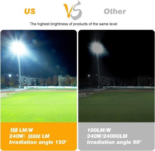 Juyace 36000lm LED Parking lot Lights Dusk to Dawn Stadium Flood Light Outdoor Commercial 5000K IP65 100-277V 240W for Sports Fields Court Arena Security Area(3 Pack) - Image 6